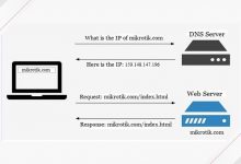 DNS چیست و چگونه کار می کند؟