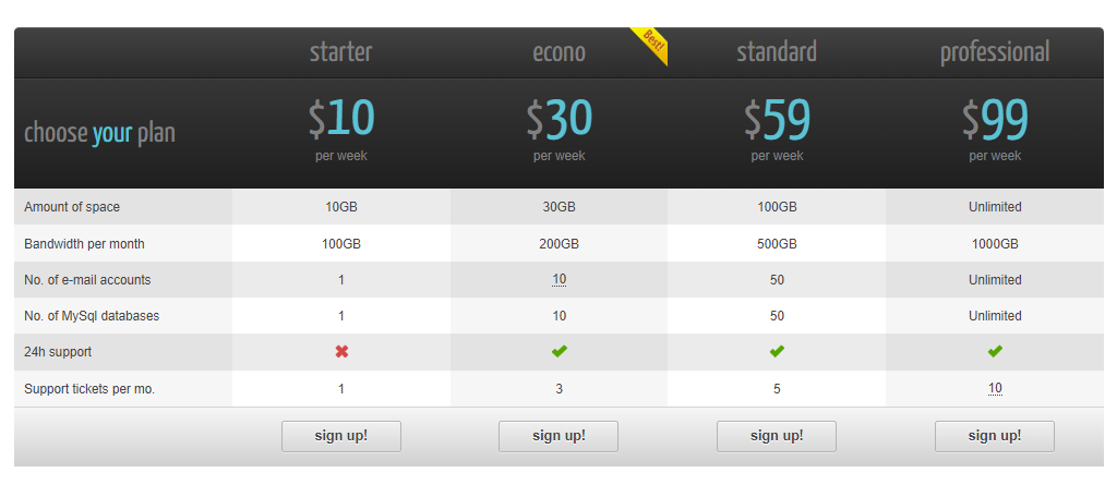 CSS3 Responsive WordPress Compare Pricing Tables