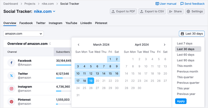 Semrush Social Tracker