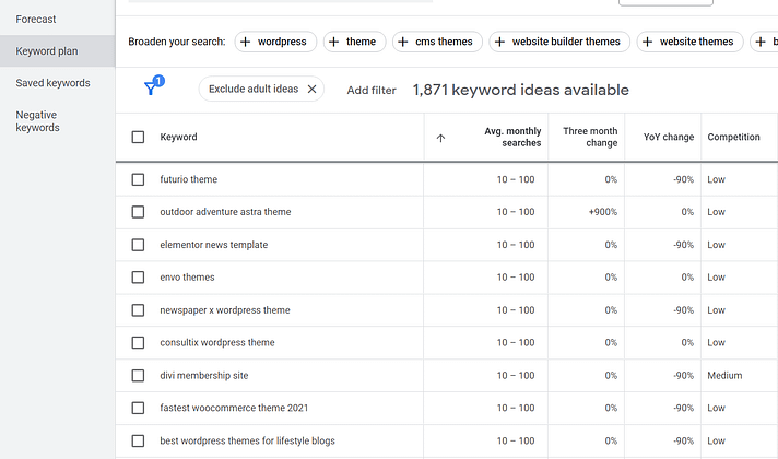 A keyword search using Google Keyword Planner can offer insights on how to increase organic traffic to your blog