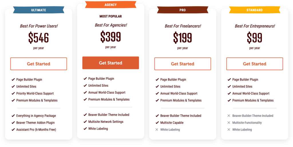 Beaver Builder pricing