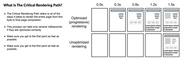 Critical Rendering Path