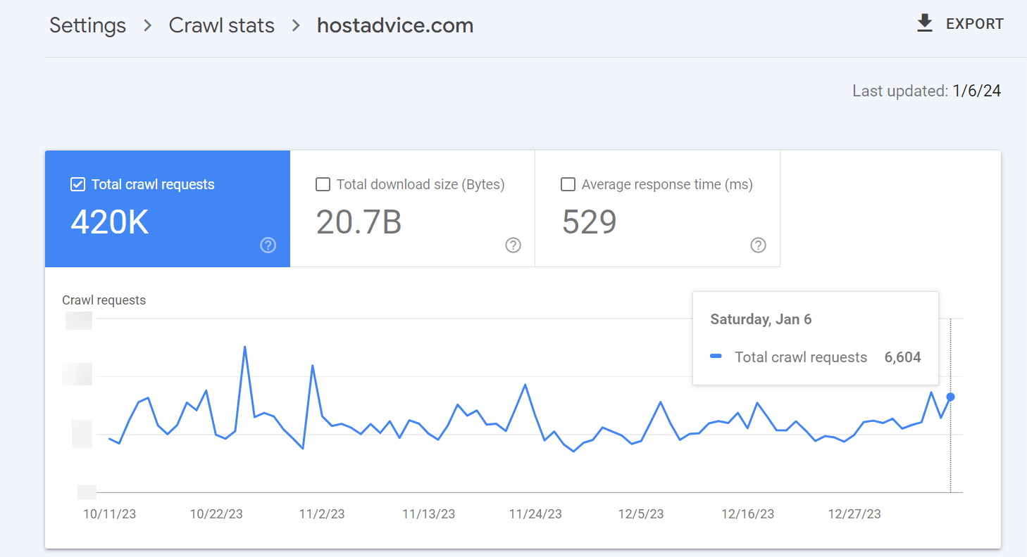 how to check crawl budget in Google Search Console