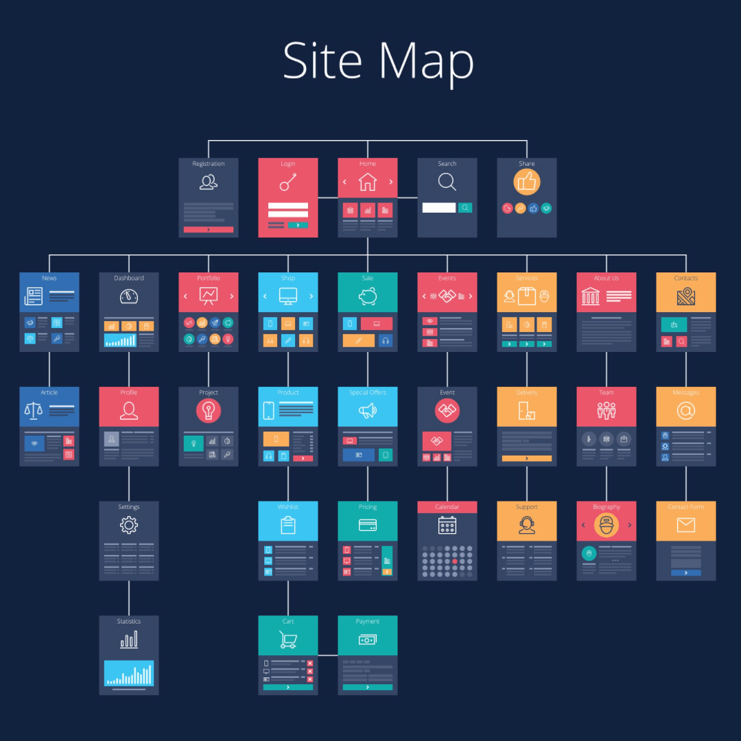 Final: What Is a Sitemap?