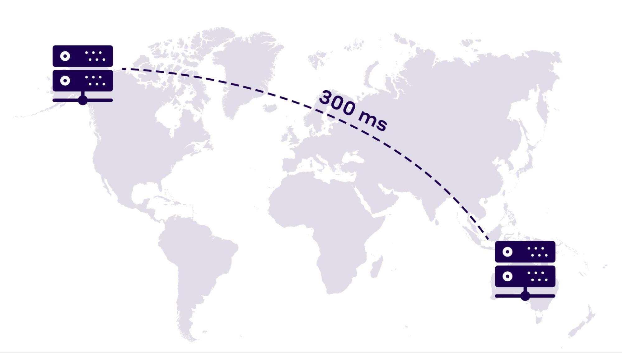 Network Latency