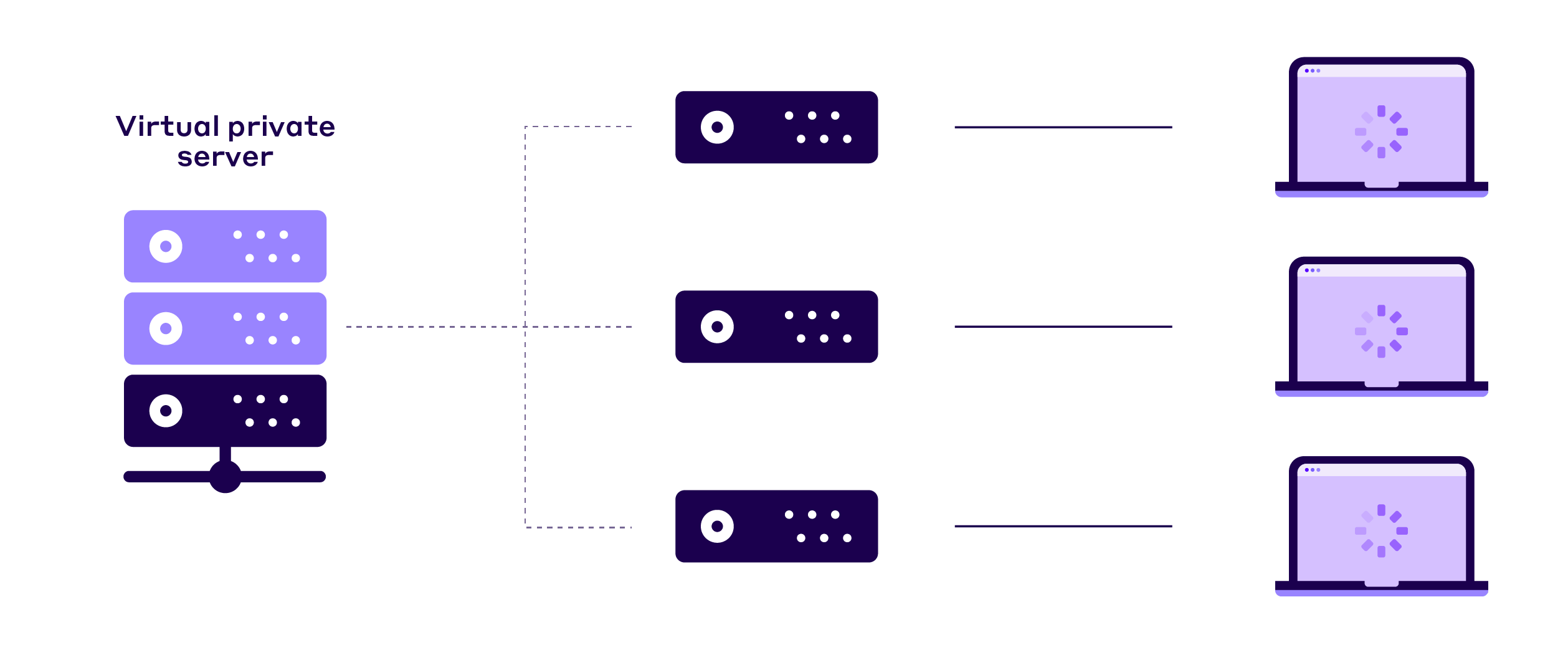 Virtual private hosting VPS