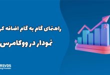 راهنمای گام به گام اضافه کردن نمودار در ووکامرس