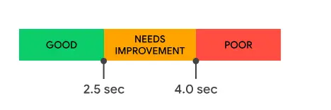 Core Web Vital measurements local search marketing: Largest Contentful Paint