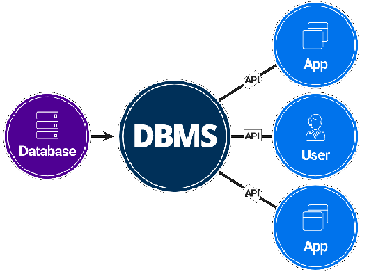 Online Learning Platform