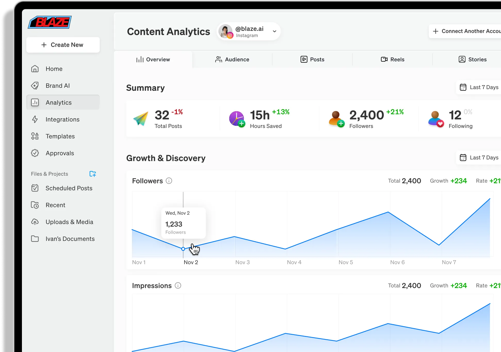 Blaze | AI That Does Marketing For You
