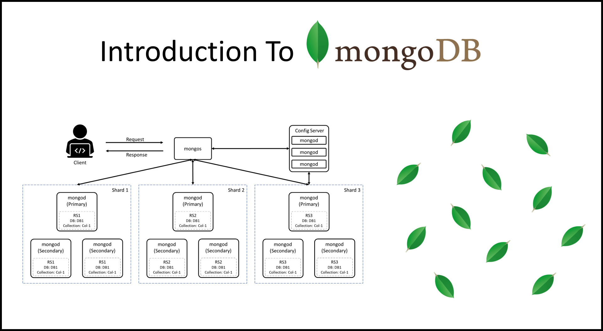 Introduction To MongoDB and Concepts. - Digital Varys