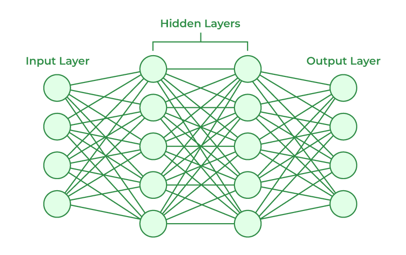 Artificial Neural Networks and its Applications - GeeksforGeeks