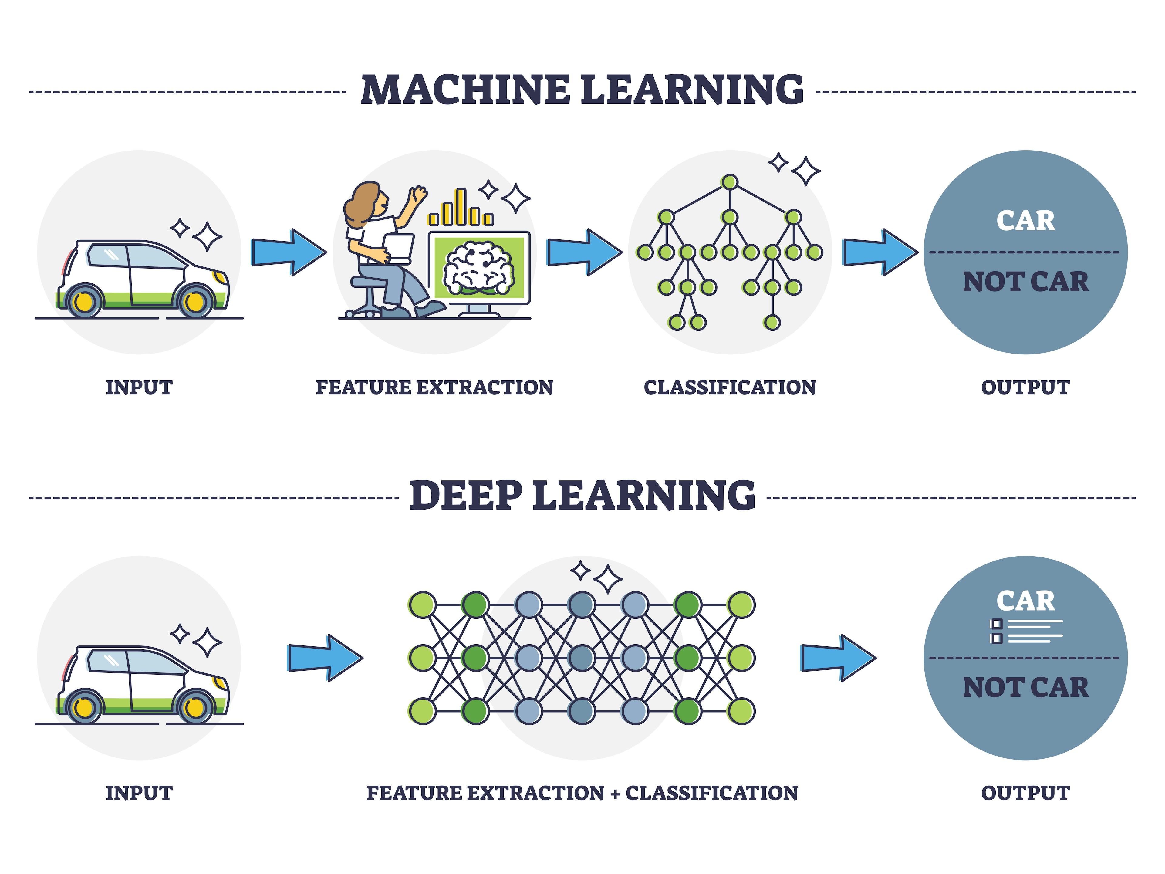 Deep Learning