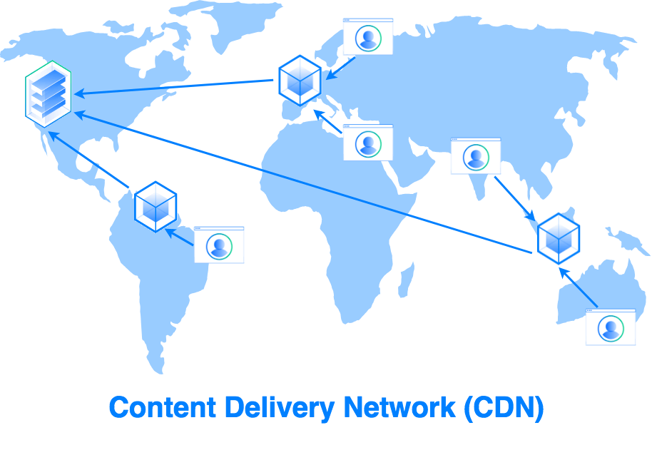 CDN چیست؟ - گرین پلاس - زیرساخت ابری، CDN و کوبرنتیز