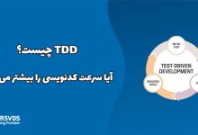 TDD چیست؟ آیا سرعت کدنویسی را بیشتر می کند؟