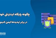 چگونه پایگاه اینترنتی خود را در برابر تهدیدها ایمن کنیم؟