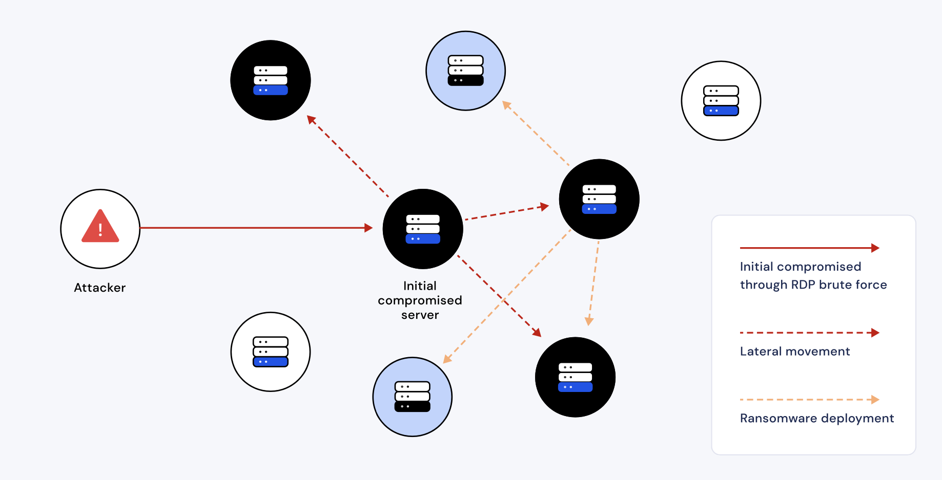 Credential Theft & Lateral Movement in Cloud/DevOps Environments (2025) - outoftheboxtech.in