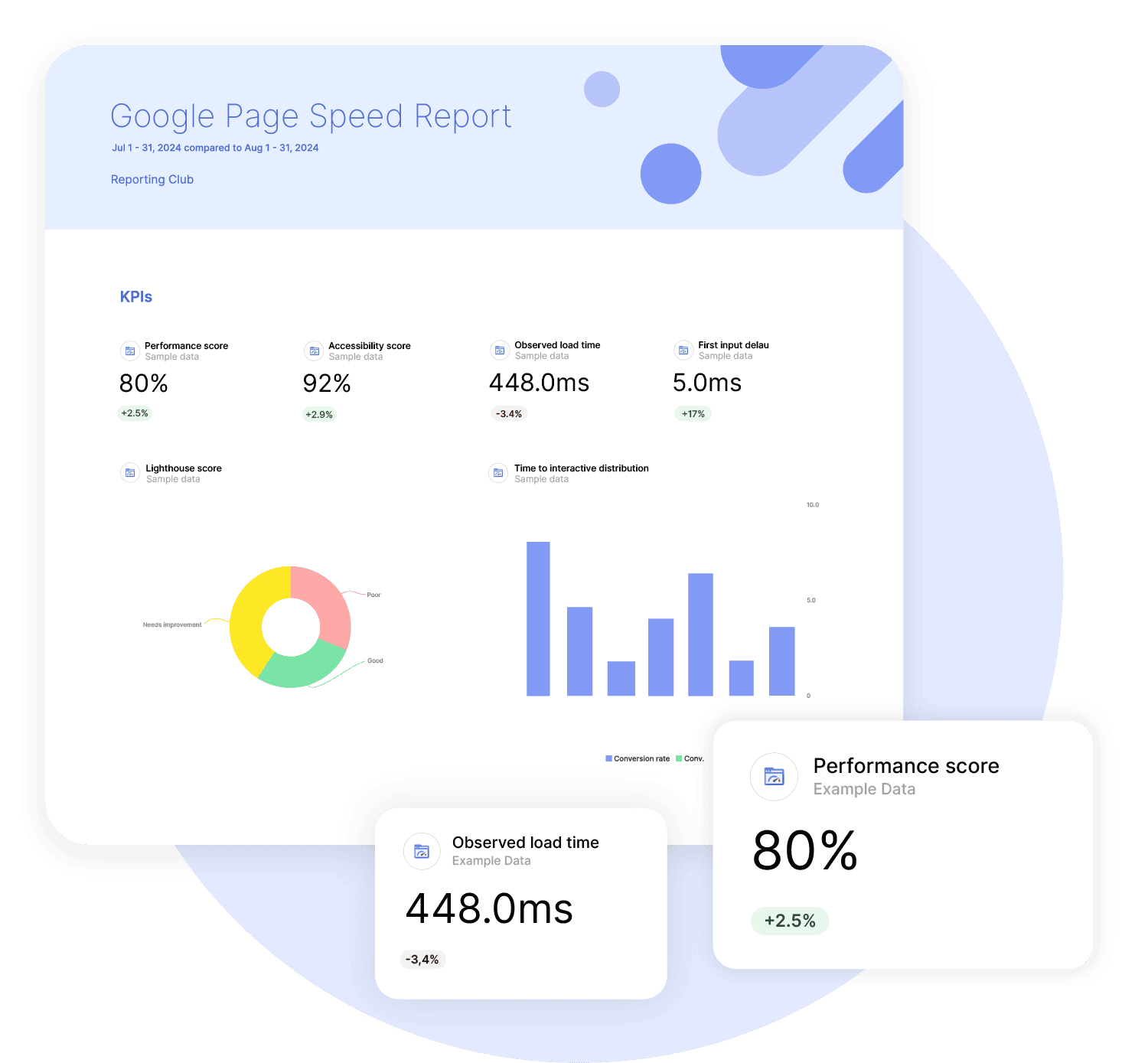 PageSpeed Insights Reporting Tool - Swydo