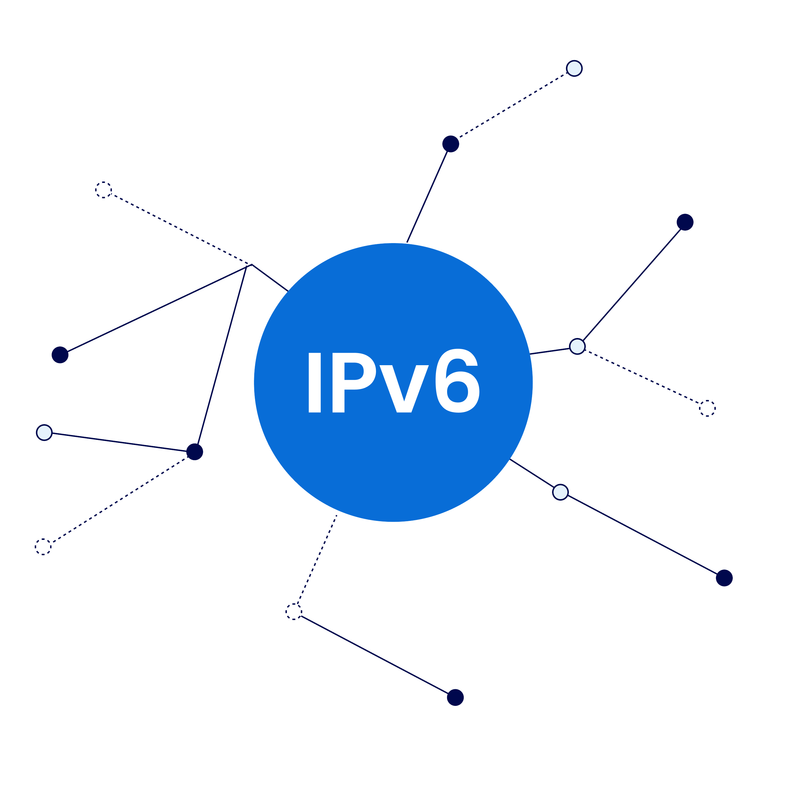 IPv6 چیست